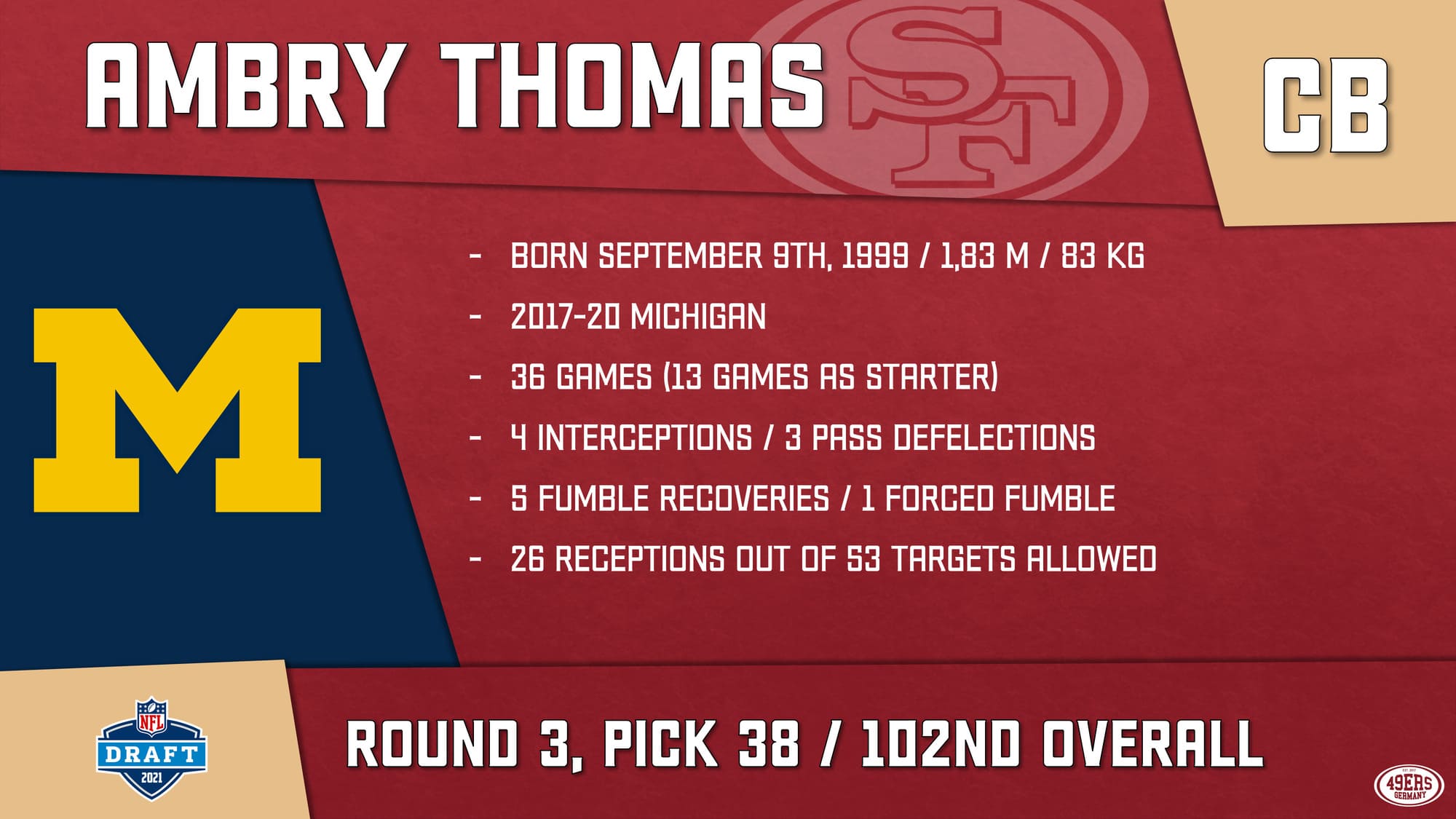 Round 3 - Pick 39: Ambry Thomas, CB, Michigan (San Francisco 49ers
